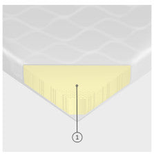 Bezatsperu gultas matrači green kolekcija, Latvija