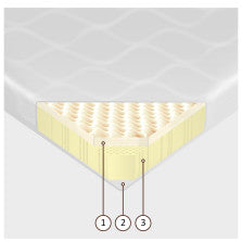 Bezatsperu gultas matrači green kolekcija, Latvija