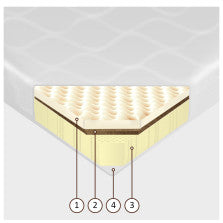 Bezatsperu gultas matrači green kolekcija, Latvija