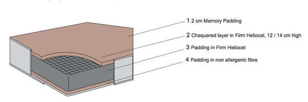 Memory 7 zones mattress, Clei, Italy
