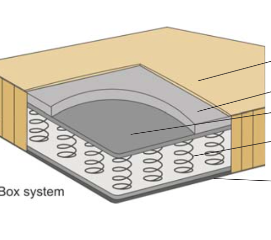 Smart springs mattress, Clei, Italy