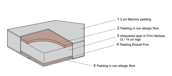 Smart memory mattress, Clei, Italy