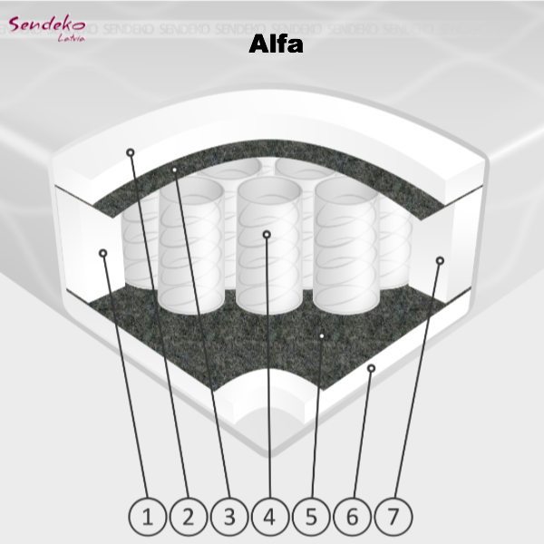 Pocket spring mattresses H18cm, Latvia