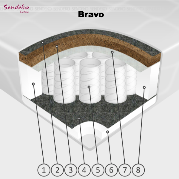 Pocket spring mattresses H18cm, Latvia