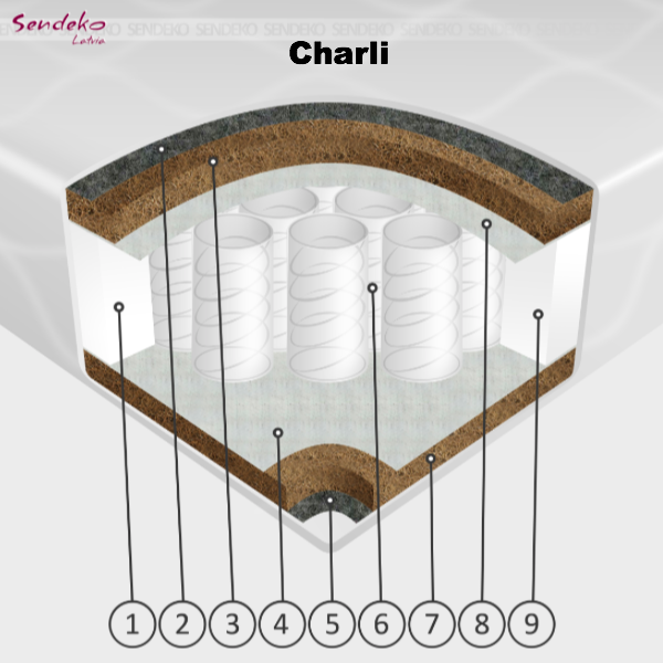 Pocket spring mattresses H18cm, Latvia