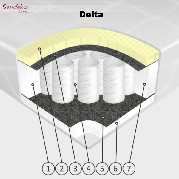 Pocket spring mattresses H18cm, Latvia