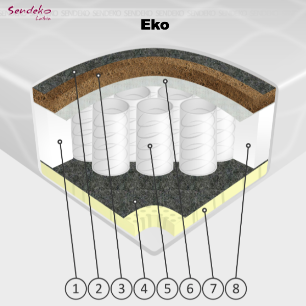 Pocket spring mattresses H18cm, Latvia