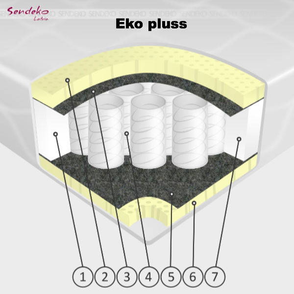 Pocket spring mattresses H18cm, Latvia