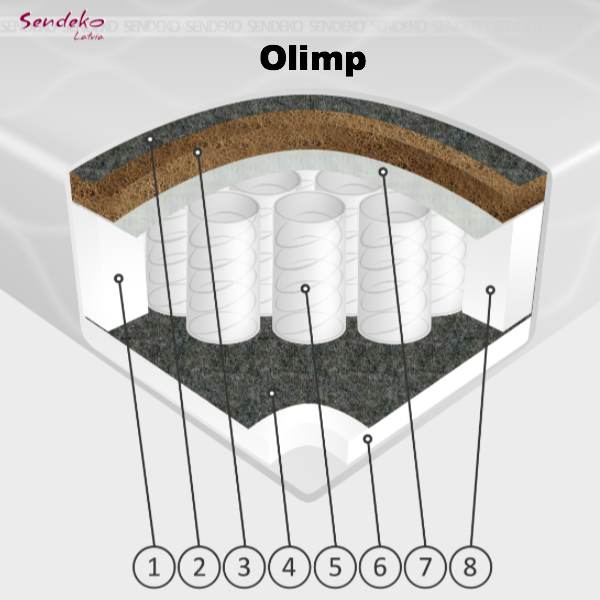 Pocket spring mattresses H18cm, Latvia