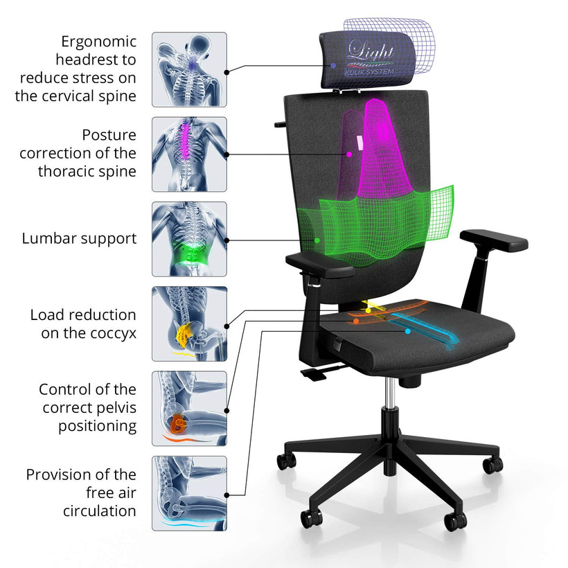 Kulik System