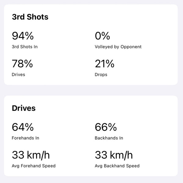 SwingVision — AI Tennis & Pickleball Video Analysis