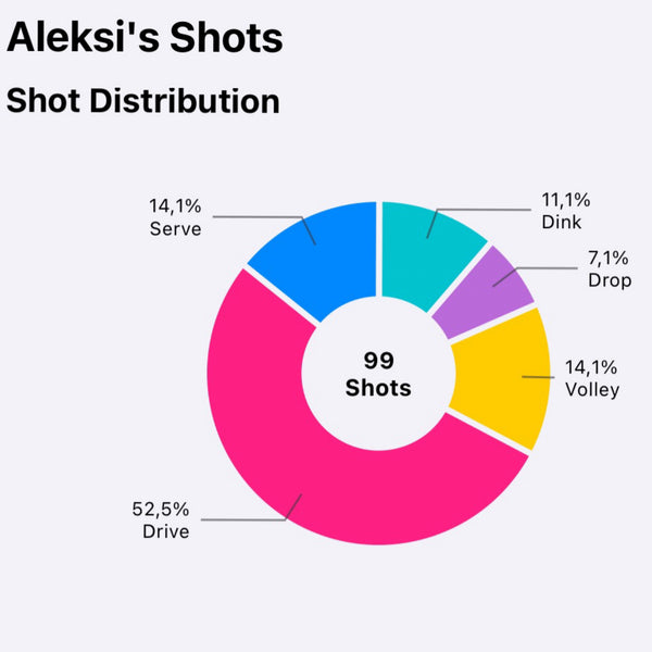 SwingVision — AI Tennis & Pickleball Video Analysis