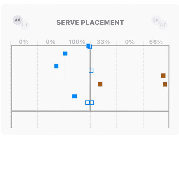 SwingVision — AI Tennis & Pickleball Video Analysis