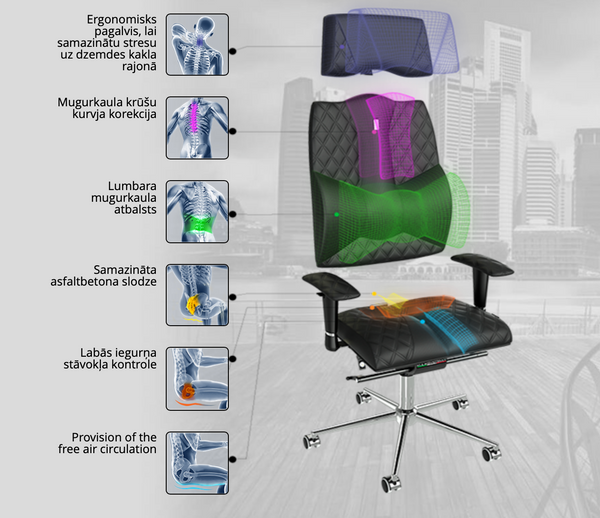 Business ergonomisks biroja krēsls, Kulik Systems